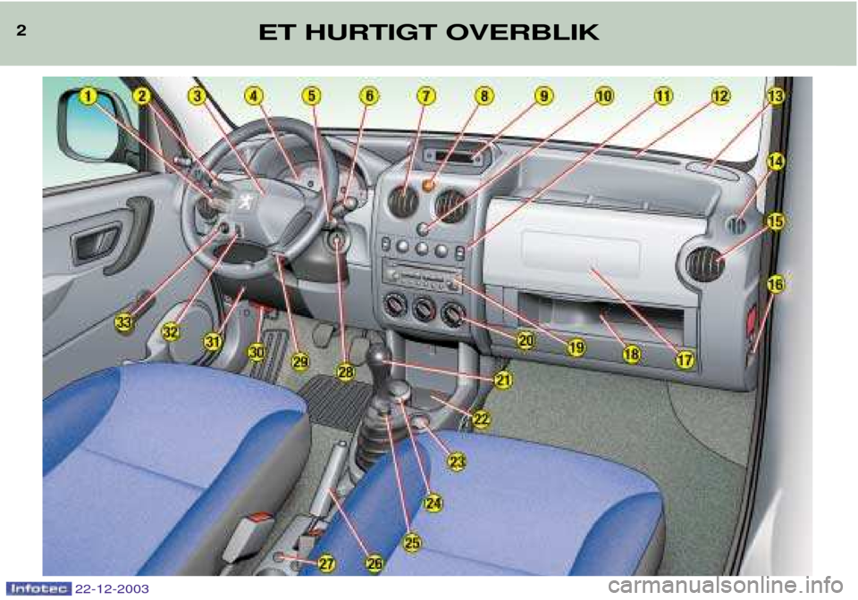 Peugeot Partner VU 2004  Instruktionsbog (in Danish) 2ET HURTIGT OVERBLIK
22-12-2003  
