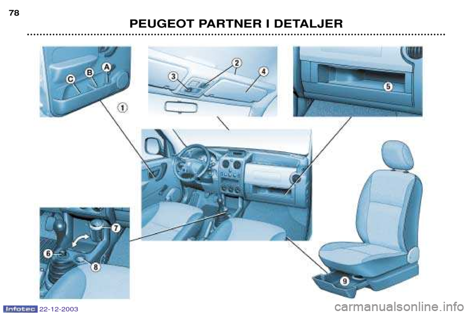 Peugeot Partner VU 2004  Instruktionsbog (in Danish) PEUGEOT PARTNER I DETALJER
78
22-12-2003  