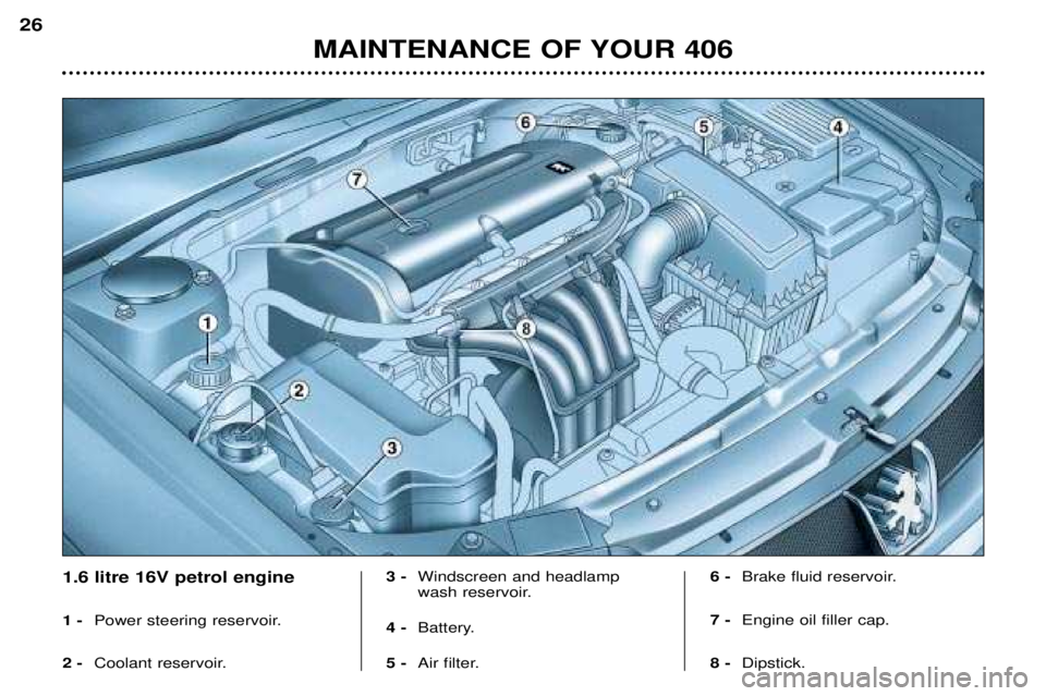 Peugeot 406 2002  Owners Manual 1.6 litre 16V petrol engine 1 -Power steering reservoir.
2 - Coolant reservoir. 3 -
Windscreen and headlamp 
wash reservoir.
4 - Battery.
5 - Air filter.  6 -
Brake fluid reservoir.
7 - Engine oil fil