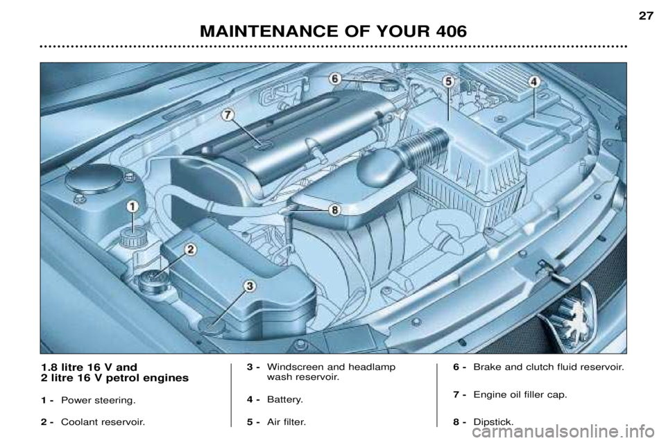 Peugeot 406 2002  Owners Manual MAINTENANCE OF YOUR 40627
1.8 litre 16 V and  2 litre 16 V petrol engines 1 -
Power steering.
2 - Coolant reservoir. 3 -
Windscreen and headlamp 
wash reservoir.
4 - Battery.
5 - Air filter.  6 -
Brak