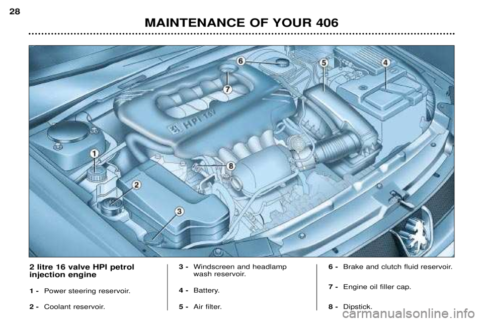 Peugeot 406 2002  Owners Manual MAINTENANCE OF YOUR 406
28
2 litre 16 valve HPI petrol  injection engine 1 - 
Power steering reservoir.
2 -  Coolant reservoir. 3 -
Windscreen and headlamp 
wash reservoir. 
4 - Battery.
5 - Air filte
