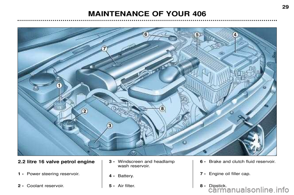 Peugeot 406 2002 Owners Manual MAINTENANCE OF YOUR 40629
2.2 litre 16 valve petrol engine 1 -
Power steering reservoir.
2 - Coolant reservoir. 3 -
Windscreen and headlamp
wash reservoir.
4 - Battery.
5 - Air filter. 6 -
Brake and Peugeot 406 2002 Owners Manual MAINTENANCE OF YOUR 40629
2.2 litre 16 valve petrol engine 1 -
Power steering reservoir.
2 - Coolant reservoir. 3 -
Windscreen and headlamp
wash reservoir.
4 - Battery.
5 - Air filter. 6 -
Brake and
