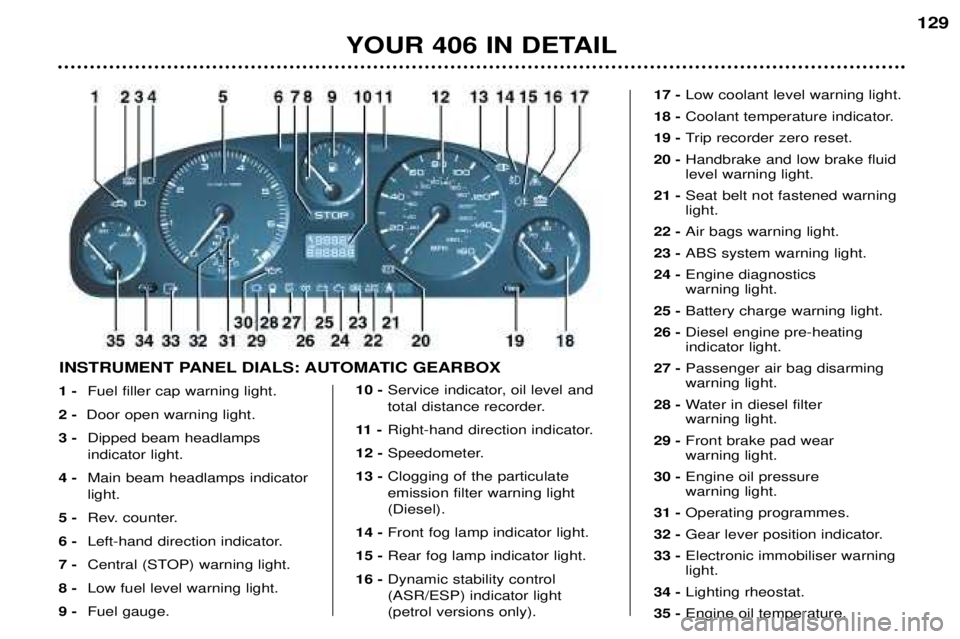 Peugeot 406 2002  Owners Manual YOUR 406 IN DETAIL129
1 -
Fuel filler cap warning light. 
2 -  Door open warning light.
3 - Dipped beam headlamps  indicator light.
4 - Main beam headlamps indicatorlight.
5 - Rev. counter.
6 - Left-h