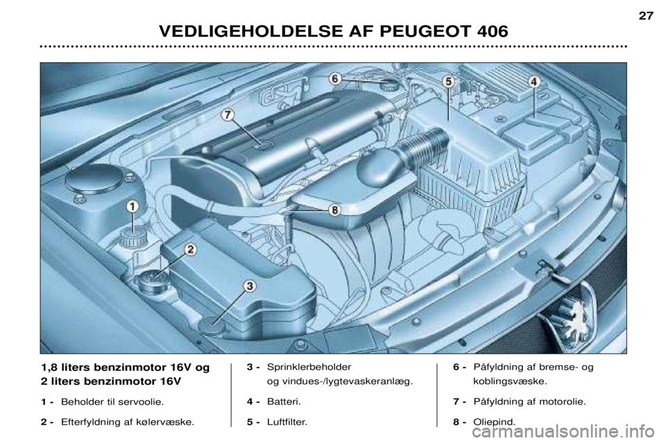 Peugeot 406 2002 Instruktionsbog (in Danish) VEDLIGEHOLDELSE AF PEUGEOT 406
27
1,8 liters benzinmotor 16V og 2 liters benzinmotor 16V 1 -Beholder til servoolie.
2 - Efterfyldning af k¿lerv¾ske. 3 -
Sprinklerbeholder og vindues-/lygtevaskeranl Peugeot 406 2002 Instruktionsbog (in Danish) VEDLIGEHOLDELSE AF PEUGEOT 406
27
1,8 liters benzinmotor 16V og 2 liters benzinmotor 16V 1 -Beholder til servoolie.
2 - Efterfyldning af k¿lerv¾ske. 3 -
Sprinklerbeholder og vindues-/lygtevaskeranl