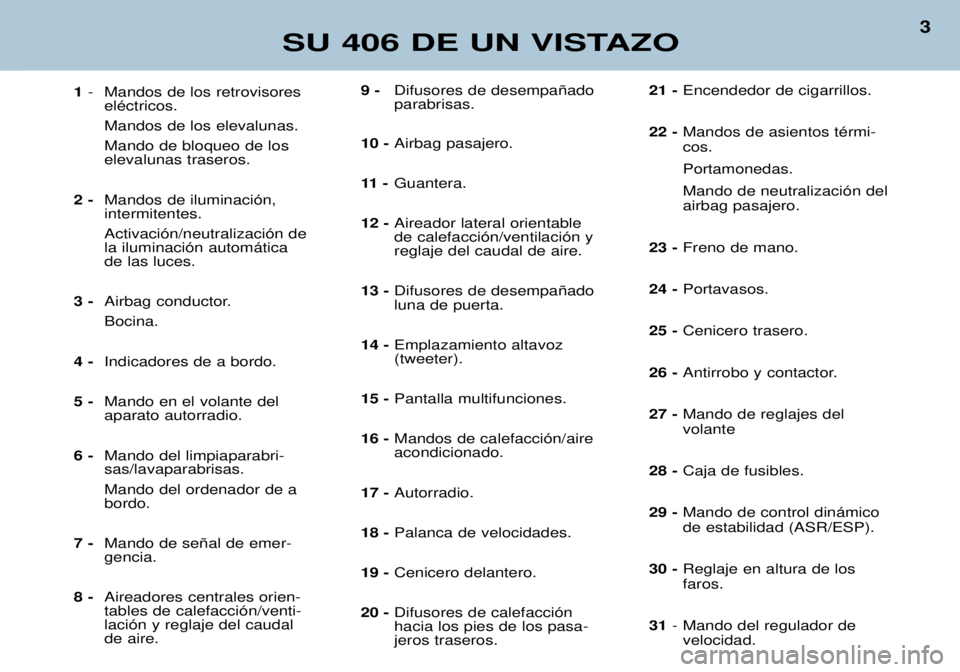 Peugeot 406 2002  Manual del propietario (in Spanish) 9 - Difusores de desempañado parabrisas.
10 - Airbag pasajero.
11  - Guantera.
12 - Aireador lateral orientablede calefacción/ventilación yreglaje del caudal de aire.
13 - Difusores de desempañado