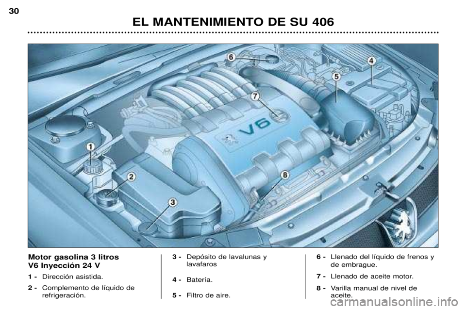 Peugeot 406 2002 Manual del propietario (in Spanish) EL MANTENIMIENTO DE SU 406
30
Motor gasolina 3 litros V6 Inyección 24 V 1 -Dirección asistida.
2 - Complemento de líquido de refrigeración. 3 -
Depósito de lavalunas y lavafaros
4 - Batería.
Peugeot 406 2002 Manual del propietario (in Spanish) EL MANTENIMIENTO DE SU 406
30
Motor gasolina 3 litros V6 Inyección 24 V 1 -Dirección asistida.
2 - Complemento de líquido de refrigeración. 3 -
Depósito de lavalunas y lavafaros
4 - Batería.