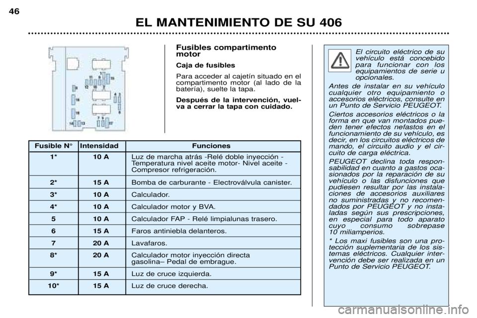 Peugeot 406 2002 Manual del propietario (in Spanish) Fusibles compartimento motor Caja de fusiblesPara acceder al cajetín situado en el compartimento motor (al lado de labatería), suelte la tapa. Después de la intervención, vuel- va a cerrar la tapa Peugeot 406 2002 Manual del propietario (in Spanish) Fusibles compartimento motor Caja de fusiblesPara acceder al cajetín situado en el compartimento motor (al lado de labatería), suelte la tapa. Después de la intervención, vuel- va a cerrar la tapa