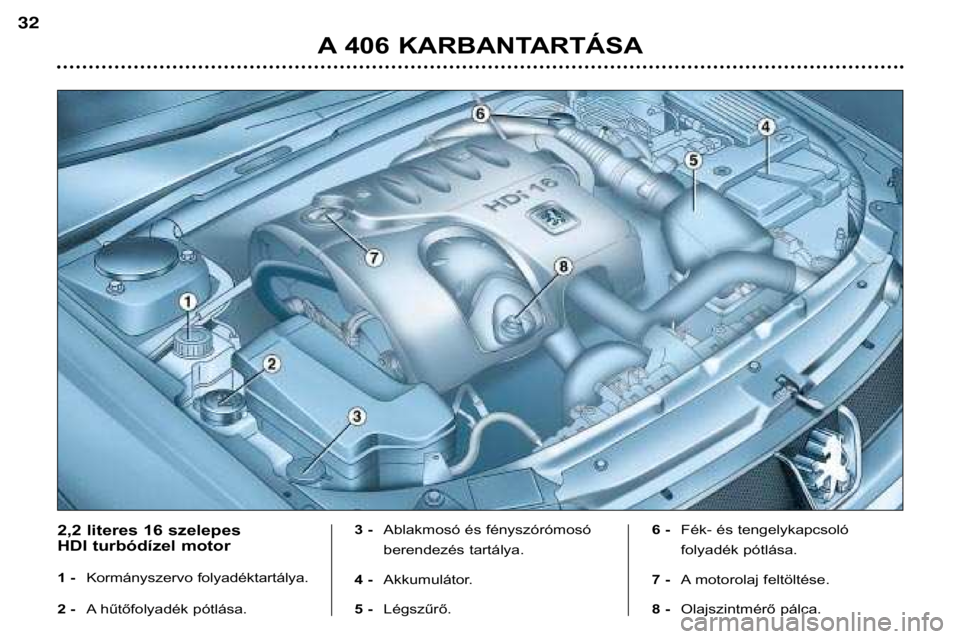 Peugeot 406 2002  Kezelési útmutató (in Hungarian) A406 KARBANTARTÁSA
32
2,2 literes 16 szelepes  
HDI turbódízel motor 
1 - Kormányszervo folyadéktartálya.
2 -  Ahűtőfolyadék pótlása. 3 -
Ablakmosó és fényszórómosó 
berendezés tart