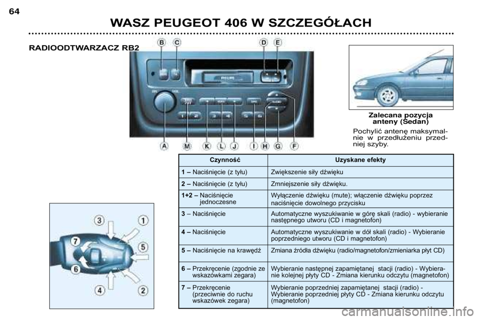 Peugeot 406 2002 Instrukcja Obsługi (in Polish) WASZ PEUGEOT 406 W SZCZEGÓŁACH
64
RADIOODTWARZACZ RB2
Pochylić antenę maksymal-
nie w przedłużeniu przed-
niej szyby.
1 – Naciśnięcie (z tyłu)
2 – Naciśnięcie (z tyłu)
Zalecana Peugeot 406 2002 Instrukcja Obsługi (in Polish) WASZ PEUGEOT 406 W SZCZEGÓŁACH
64
RADIOODTWARZACZ RB2
Pochylić antenę maksymal-
nie w przedłużeniu przed-
niej szyby.
1 – Naciśnięcie (z tyłu)
2 – Naciśnięcie (z tyłu)
Zalecana