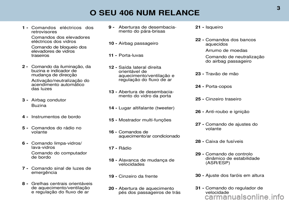 Peugeot 406 2002  Manual do proprietário (in Portuguese) 9 - Aberturas de desembacia- mento do pára-brisas
10 -  Airbag passageiro
11  -   Porta-luvas
12 -  Saída lateral direita orientável deaquecimento/ventilação eregulação do fluxo de ar
13 -  Abe