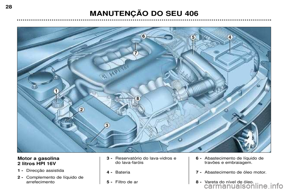 Peugeot 406 2002 Manual do proprietário (in Portuguese) MANUTENÇÃO DO SEU 406
28
Motor a gasolina 2 litros HPI 16V 1 - Direcção assistida
2 - Complemento de líquido de arrefecimento 3 -
Reservatório do lava-vidros e do lava-faróis
4 - Bateria
5 - Peugeot 406 2002 Manual do proprietário (in Portuguese) MANUTENÇÃO DO SEU 406
28
Motor a gasolina 2 litros HPI 16V 1 - Direcção assistida
2 - Complemento de líquido de arrefecimento 3 -
Reservatório do lava-vidros e do lava-faróis
4 - Bateria
5 -