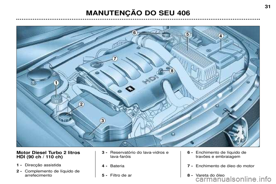 Peugeot 406 2002 Manual do proprietário (in Portuguese) MANUTENÇÃO DO SEU 406
31
Motor Diesel Turbo 2 litros
HDI (90 ch / 110 ch) 1 -Direcção assistida
2 - Complemento de líquido de arrefecimento 3 -
Reservatório do lava-vidros e lava-faróis
4 - Ba Peugeot 406 2002 Manual do proprietário (in Portuguese) MANUTENÇÃO DO SEU 406
31
Motor Diesel Turbo 2 litros
HDI (90 ch / 110 ch) 1 -Direcção assistida
2 - Complemento de líquido de arrefecimento 3 -
Reservatório do lava-vidros e lava-faróis
4 - Ba