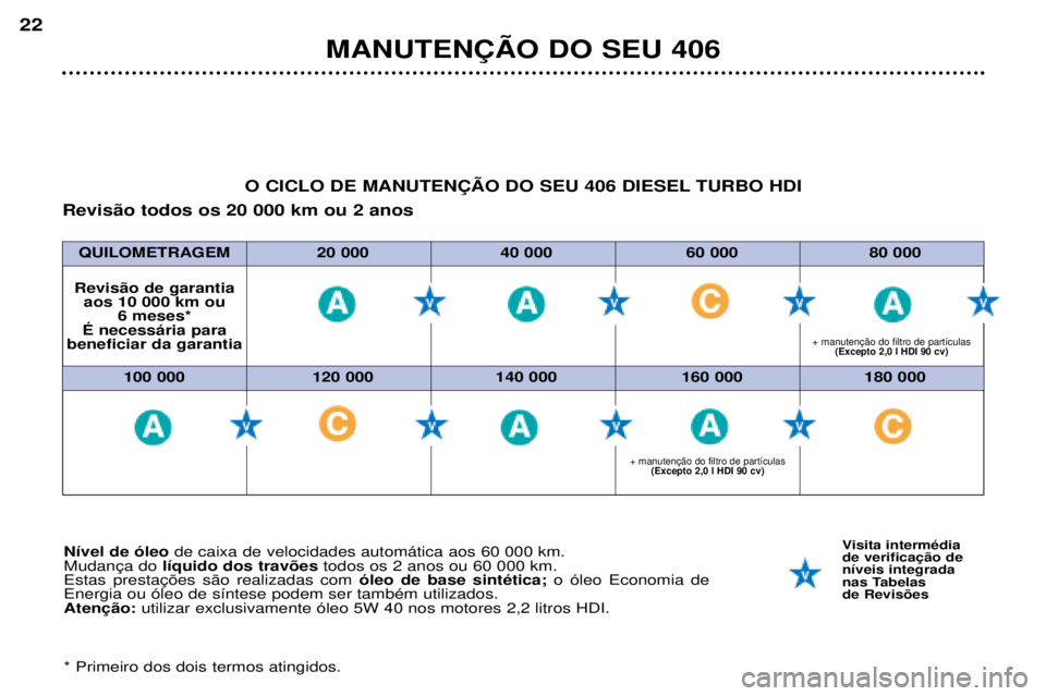 Peugeot 406 2002  Manual do proprietário (in Portuguese) MANUTENÇÃO DO SEU 406
22
Nível de óleo de caixa de velocidades automática aos 60 000 km.
Mudança do  líquido dos travões todos os 2 anos ou 60 000 km.
Estas prestações são realizadas com  �