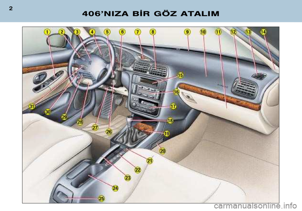 Peugeot 406 2002  Kullanım Kılavuzu (in Turkish) 406’NIZA B¬R GÖZ ATALIM
2  