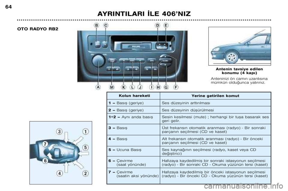 Peugeot 406 2002  Kullanım Kılavuzu (in Turkish) AYRINTILARI ¬LE 406’NIZ
64
OTO RADYO RB2Anteninizi ön cam€n uzant€s€na 
mümkün oldu©unca yat€r€n€z.
1– Bas€™ (geriye)
2– Bas€™ (geriye)
Antenin tavsiye edilen 
konumu (4