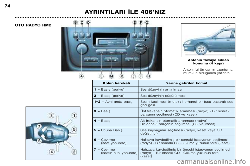 Peugeot 406 2002  Kullanım Kılavuzu (in Turkish) AYRINTILARI ¬LE 406’NIZ
74
Anteninizi ön cam€n uzant€s€na 
mümkün oldu©unca yat€r€n€z.
Antenin tavsiye edilen konumu (4 kap€)
OTO RADYO RM2
1 –
Bas€™ (geriye)
2 – Bas€�