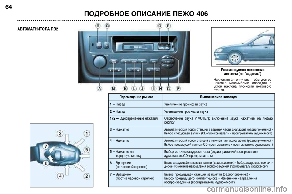 Peugeot 406 2002 Инструкция по эксплуатации (in Russian) ПОДРОБНОЕ ОПИСАНИЕ ПЕЖО 406
64
АВТОМАГНИТОЛА RB2Наклоните антенну так, чтобы угол ее
наклона максимально совпа Peugeot 406 2002 Инструкция по эксплуатации (in Russian) ПОДРОБНОЕ ОПИСАНИЕ ПЕЖО 406
64
АВТОМАГНИТОЛА RB2Наклоните антенну так, чтобы угол ее
наклона максимально совпа