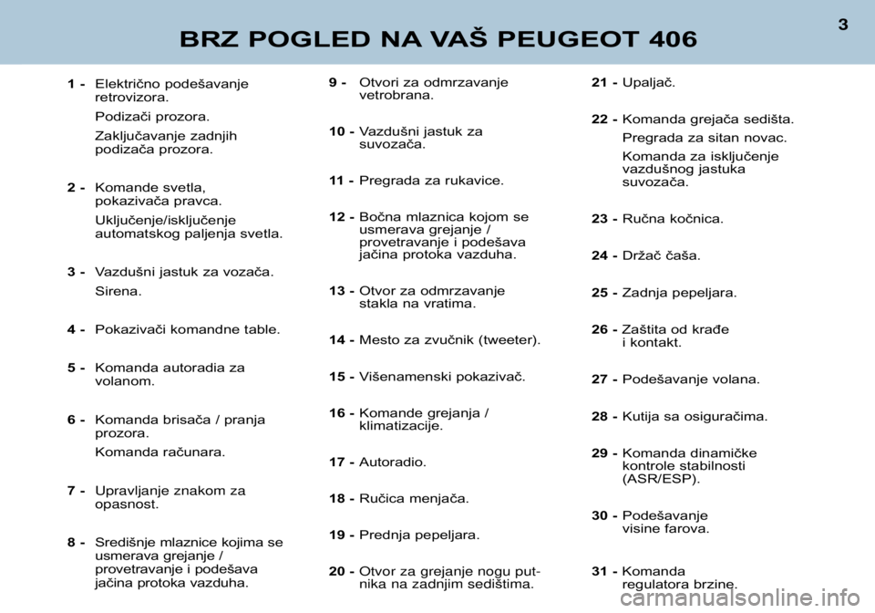 Peugeot 406 2002  Упутство за употребу (in Serbian) 9 -Otvori za odmrzavanje vetrobrana.
10 - Vazdušni jastuk zasuvozača.
11   - Pregrada za rukavice.
12 - Bočna mlaznica kojom se
usmerava grejanje /
provetravanje i podešava
jačina protoka vazduha