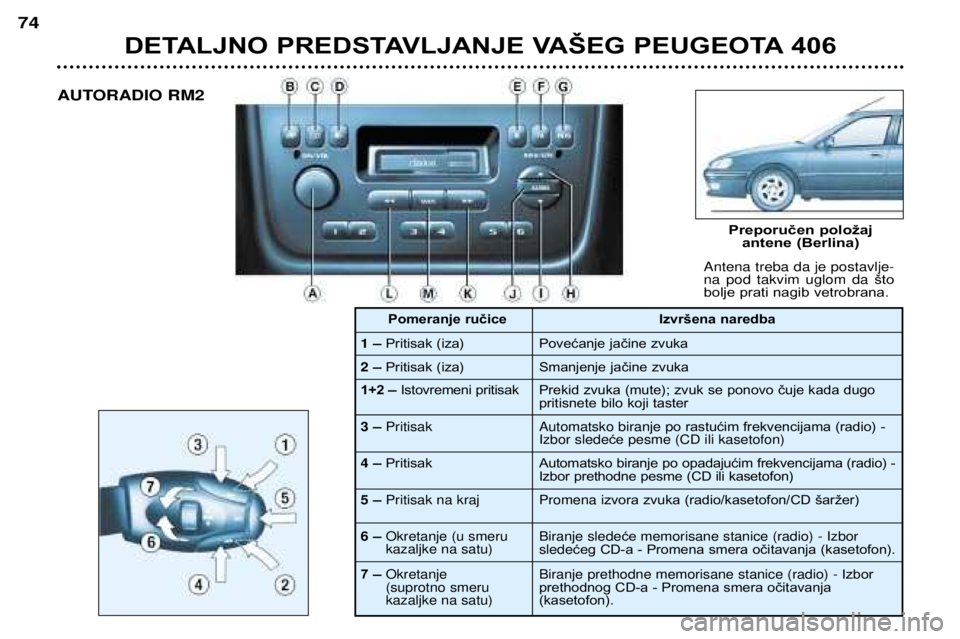 Peugeot 406 2002  Упутство за употребу (in Serbian) DETALJNO PREDSTAVLJANJE VAŠEG PEUGEOTA 406
74
Antena treba da je postavlje- na pod takvim uglom da što
bolje prati nagib vetrobrana.
Preporučen položaj   antene (Berlina)
AUTORADIO RM2
1ÐPritisak