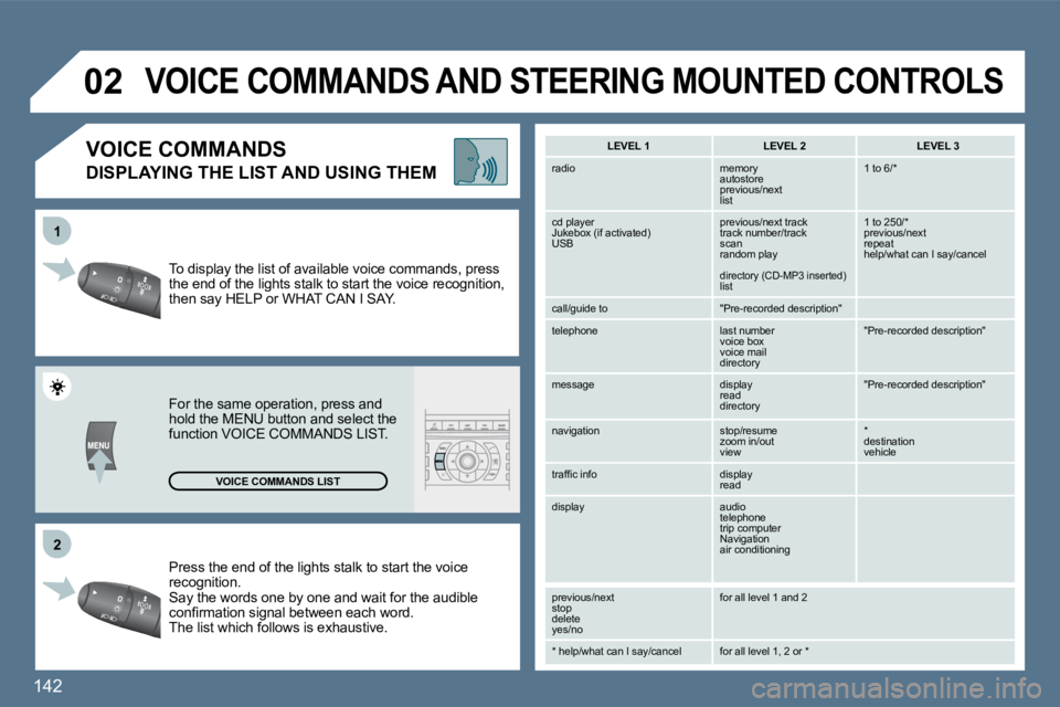 Peugeot 407 2010  Owners Manual 142 
�2�2
11
�0�2
 Press the end of the lights stalk to start the voice recognition.  Say the words one by one and wait for the audible �c�o�n�ﬁ� �r�m�a�t�i�o�n� �s�i�g�n�a�l� �b�e�t�w�e�e�n� �e�a�c