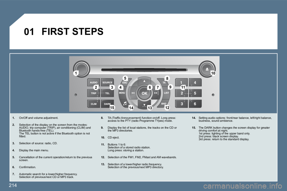 Peugeot 407 2010  Owners Manual 214
�0�1
�1�1
�2�2�3�3�4�4
�5�5
�6�6�7�7
�1�0�1�0
�1�1�1�1
�1�2�1�2�1�3�1�3�1�4�1�4�1�5�1�5
�8�8
�9�9
� �F�I�R�S�T� �S�T�E�P�S� 
� � � �1�.� �  �O�n�/�O�f�f� �a�n�d� �v�o�l�u�m�e� �a�d�j�u�s�t�m�e�n�t