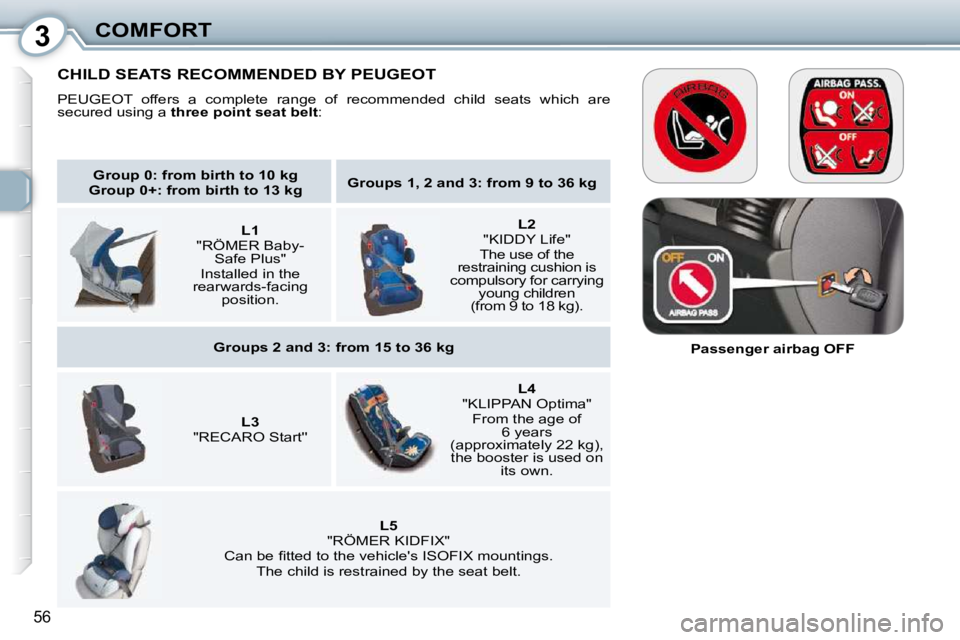Peugeot 407 2010  Owners Manual 3COMFORT
56
   
Group 0: from birth to 10 kg    
 
Group 0+: from birth to 13 kg       
Groups 1, 2 and 3: from 9 to 36 kg    
    
   
L1    
�"�R�Ö�M�E�R� �B�a�b�y�- �S�a�f�e� �P�l�u�s�"� �
