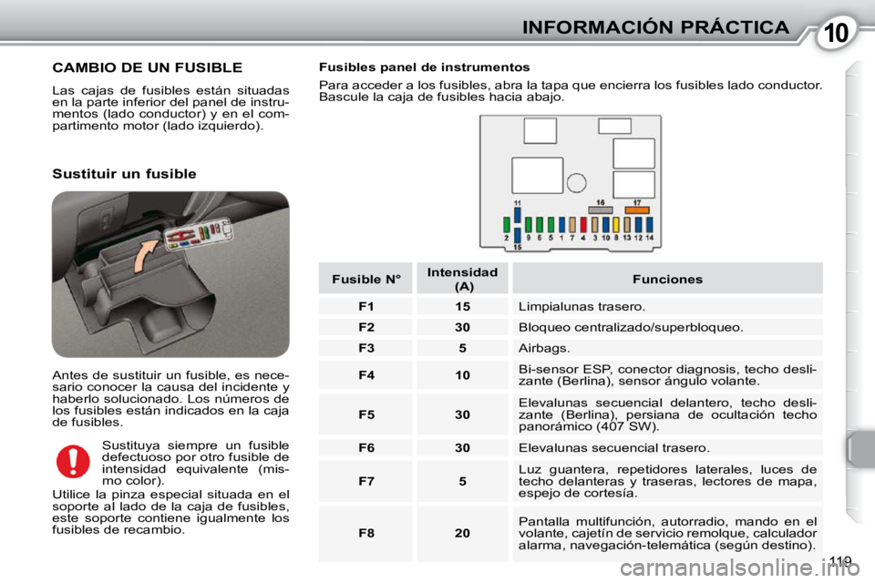 Peugeot 407 2010  Manual del propietario (in Spanish) 1010INFORMACIÓN PRÁCTICA
119
 CAMBIO DE UN FUSIBLE 
 Las  cajas  de  fusibles  están  situadas  
en la parte inferior del panel de instru-
mentos  (lado  conductor)  y  en  el  com-
partimento moto