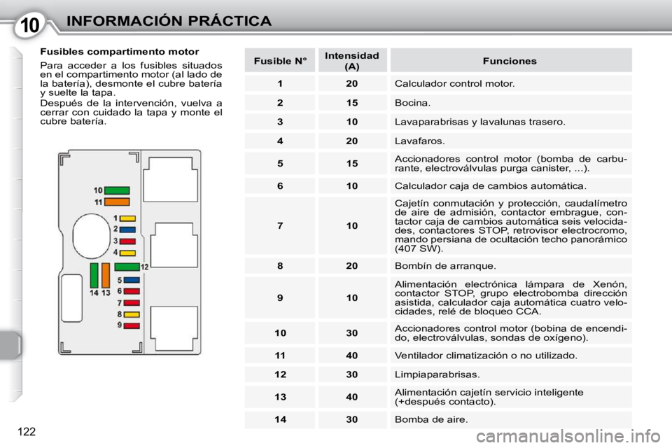 Peugeot 407 2010  Manual del propietario (in Spanish) 1010INFORMACIÓN PRÁCTICA
122
  Fusibles compartimento motor  
 Para  acceder  a  los  fusibles  situados  
en el compartimento motor (al lado de 
la batería), desmonte el cubre batería 
y suelte l