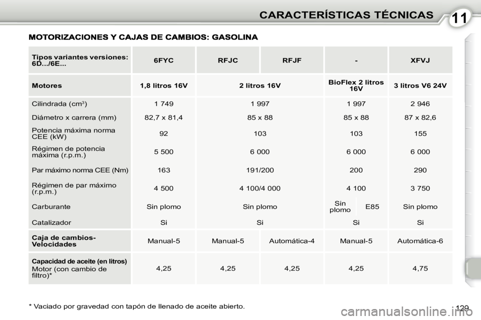 Peugeot 407 2010  Manual del propietario (in Spanish) 1111CARACTERÍSTICAS TÉCNICAS
129  *   Vaciado por gravedad con tapón de llenado de aceite abierto.  
  
Tipos variantes versiones:  
6D.../6E...       
6FYC         RFJC        RFJF        -       