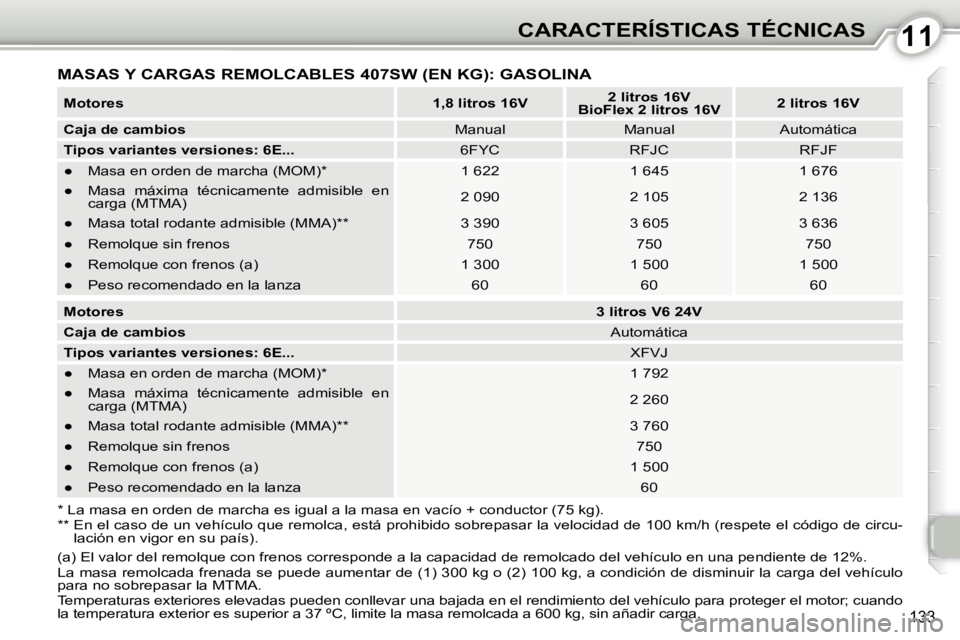 Peugeot 407 2010  Manual del propietario (in Spanish) 1111CARACTERÍSTICAS TÉCNICAS
133
 MASAS Y CARGAS REMOLCABLES 407SW (EN KG): GASOLINA 
� � �*� �L�a� �m�a�s�a� �e�n� �o�r�d�e�n� �d�e� �m�a�r�c�h�a� �e�s� �i�g�u�a�l� �a� �l�a� �m�a�s�a� �e�n� �v�a�c
