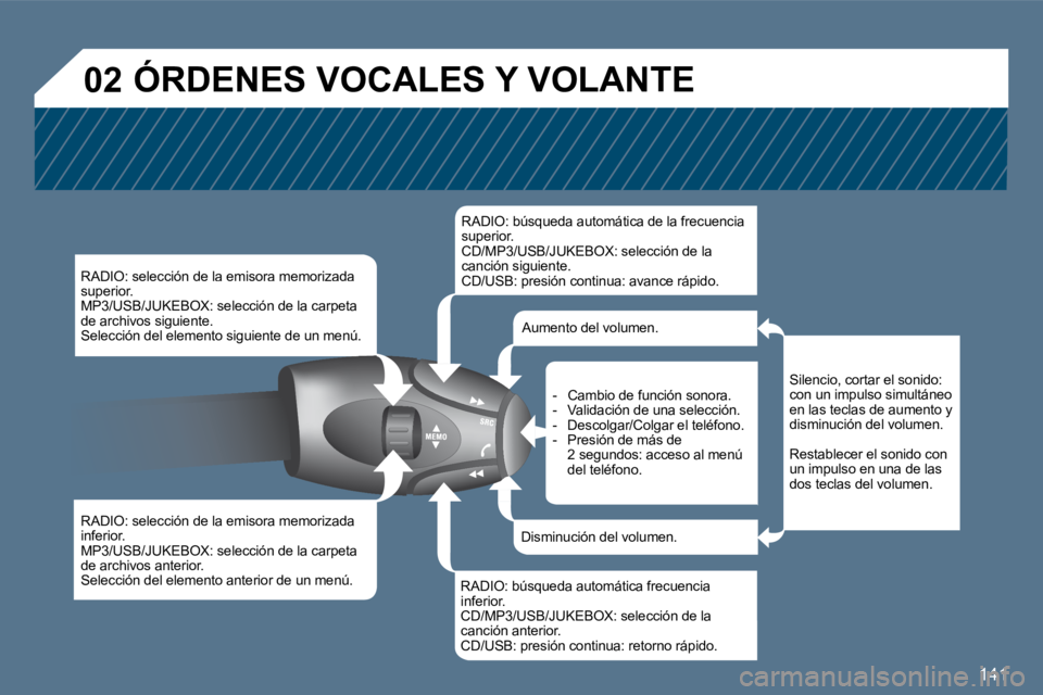 Peugeot 407 2010  Manual del propietario (in Spanish) 141
�0�2 ÓRDENES VOCALES Y VOLANTE 
  RADIO: selección de la emisora memorizada superior.  MP3/USB/JUKEBOX: selección de la carpeta de archivos siguiente.  Selección del elemento siguiente de un m