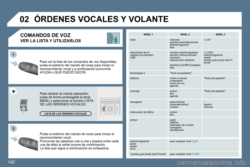 Peugeot 407 2010  Manual del propietario (in Spanish) 142 
�2�2
11
�0�2
 Pulse el extremo del mando de luces para iniciar el reconocimiento vocal.  Pronuncie las palabras una a una y espere entre ca da �u�n�a� �d�e� �e�l�l�a�s� �l�a� �s�e�ñ�a�l� �s�o�n�