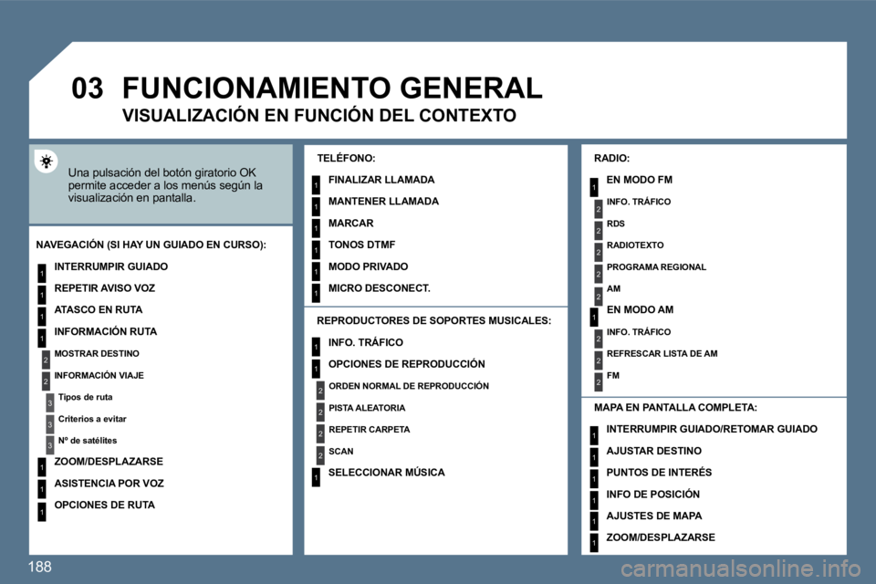 Peugeot 407 2010  Manual del propietario (in Spanish) 188
�0�3
1
2
3
3
2
1
1
1
3
1
1
1
1
1
1
1
1
1
1
2
2
2
2
1
1
2
1
2
2
2
2
2
2
2
1
1
1
1
1
1
1
� �F�U�N�C�I�O�N�A�M�I�E�N�T�O� �G�E�N�E�R�A�L� 
 Una pulsación del botón giratorio OK permite acceder a lo