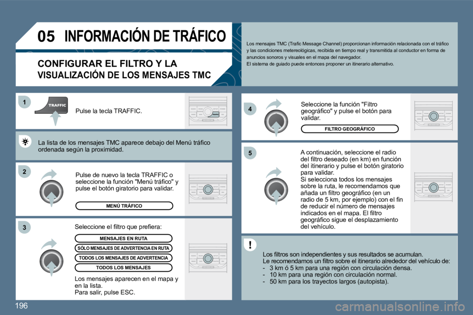 Peugeot 407 2010  Manual del propietario (in Spanish) 196
�2
�1
�3 �4
�5
�0�5� �I�N�F�O�R�M�A�C�I�Ó�N� �D�E� �T�R�Á�F�I�C�O� 
� � � � � � � � �C�O�N�F�I�G�U�R�A�R� �E�L� �F�I�L�T�R�O� �Y� �L�A� 
�V�I�S�U�A�L�I�Z�A�C�I�Ó�N� �D�E� �L�O�S� �M�E�N�S�A�J�E