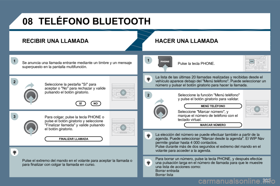 Peugeot 407 2010  Manual del propietario (in Spanish) 203
�0�8
�2
�1
�1 
�3
�2
 Pulse el extremo del mando en el volante para acep
tar la llamada o �p�a�r�a� �ﬁ� �n�a�l�i�z�a�r� �c�o�n� �c�o�l�g�a�r� �l�a� �l�l�a�m�a�d�a� �e�n� �c�u�r�s�o�.� � 
 Selecc