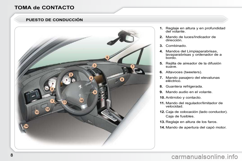 Peugeot 407 2010  Manual del propietario (in Spanish) TOMA de CONTACTO  PUESTO DE CONDUCCIÓN     
1.    Reglaje en altura y en profundidad 
del volante. 
  
2.    Mando de luces/Indicador de 
dirección. 
  
3.    Combinado. 
  
4.    Mandos del Limpiap