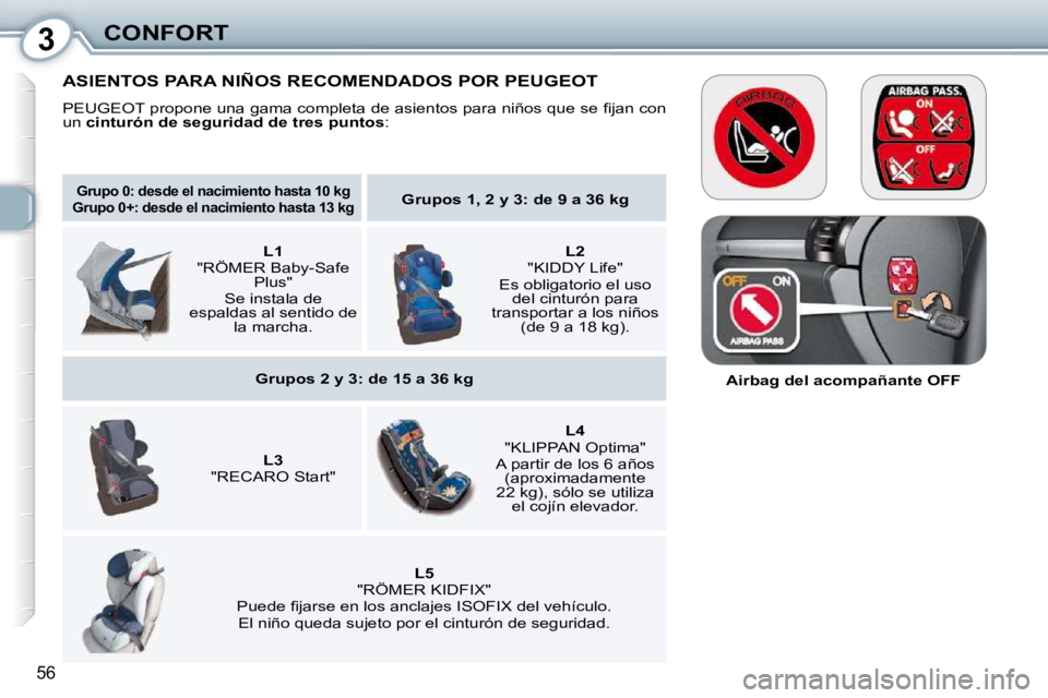 Peugeot 407 2010  Manual del propietario (in Spanish) 3CONFORT
56
   
Grupo 0: desde el nacimiento hasta 10 kg    
 
Grupo 0+: desde el nacimiento hasta 13 kg       
Grupos 1, 2 y 3: de 9 a 36 kg    
    
   
L1    
�"�R�Ö�M�E�R� �B�a�b�y�-�S�a�f�e�