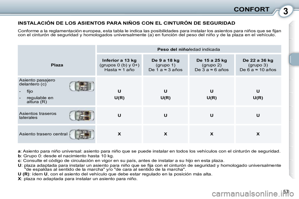 Peugeot 407 2010  Manual del propietario (in Spanish) 3CONFORT
57
 INSTALACIÓN DE LOS ASIENTOS PARA NIÑOS CON EL CINTURÓN DE SEGURIDAD 
� �C�o�n�f�o�r�m�e� �a� �l�a� �r�e�g�l�a�m�e�n�t�a�c�i�ó�n� �e�u�r�o�p�e�a�,� �e�s�t�a� �t�a�b�l�a� �l�e� �i�n�d�i