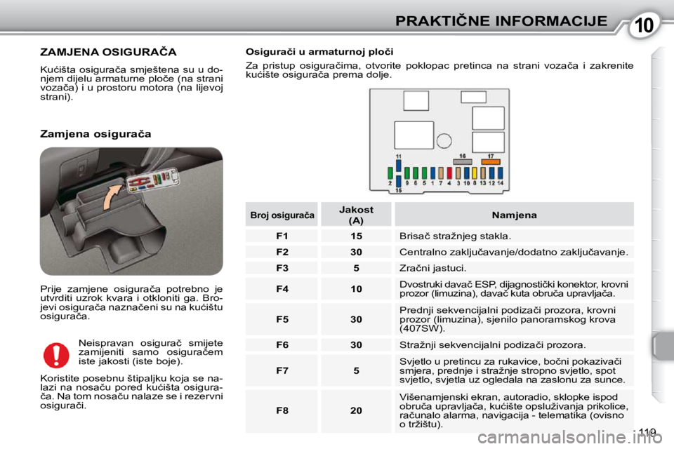 Peugeot 407 2010  Vodič za korisnike (in Croatian) 1010�P�R�A�K�T�I�Č�N�E� �I�N�F�O�R�M�A�C�I�J�E
119
� �Z�A�M�J�E�N�A� �O�S�I�G�U�R�A�Č�A� 
� �K�u�ć�i�š�t�a� �o�s�i�g�u�r�a�č�a� �s�m�j�e�š�t�e�n�a� �s�u� �u� �d�o�- 
�n�j�e�m� �d�i�j�e�l�u� �a�r