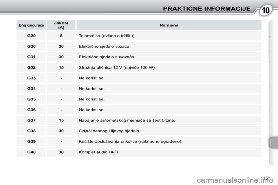 Peugeot 407 2010  Vodič za korisnike (in Croatian) 1010�P�R�A�K�T�I�Č�N�E� �I�N�F�O�R�M�A�C�I�J�E
�1�2�1
   
�B�r�o�j� �o�s�i�g�u�r�a�č�a       
�J�a�k�o�s�t� � 
�(�A�)        
�N�a�m�j�e�n�a    
   
�G�2�9         5    � �T�e�l�e�m�a�t�i�k�a� �(�o�