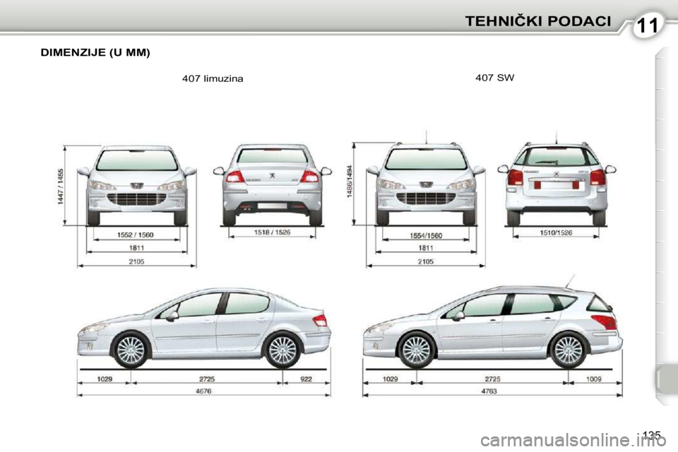 Peugeot 407 2010  Vodič za korisnike (in Croatian) 1111�T�E�H�N�I�Č�K�I� �P�O�D�A�C�I
135
� �D�I�M�E�N�Z�I�J�E� �(�U� �M�M�)� 
 407 limuzina  407 SW      