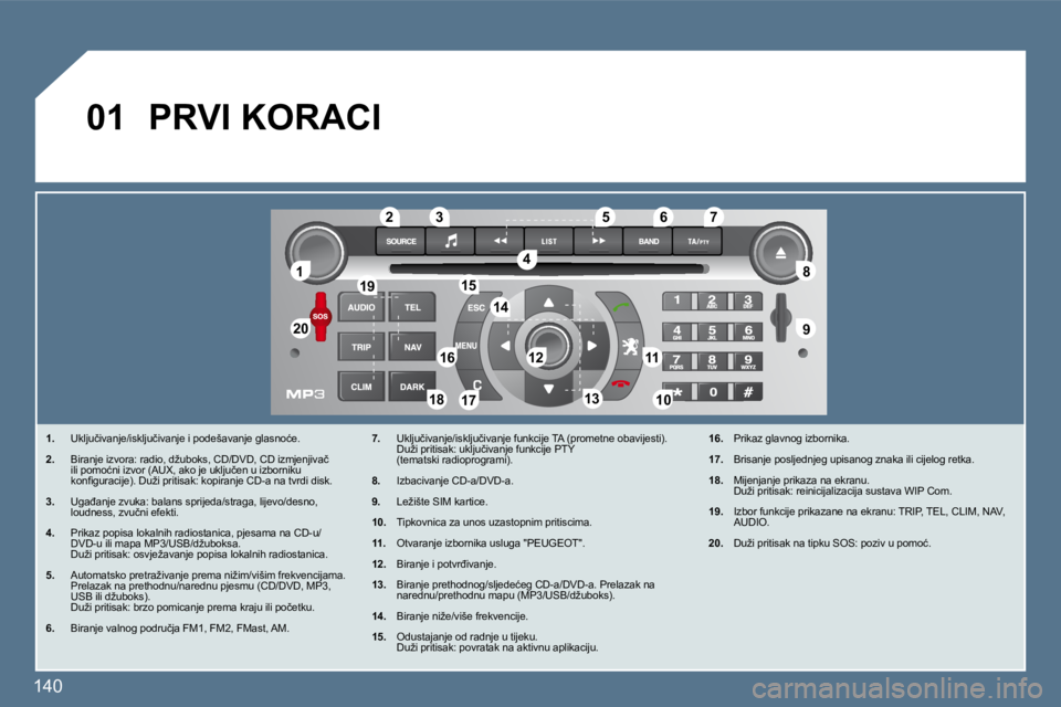 Peugeot 407 2010  Vodič za korisnike (in Croatian) 140 
�0�1
�1�1
�2�0�2�0
�8�8
�9�9
�5�5
�4�4
�3�3�2�2
�1�9�1�9
�1�6�1�6�1�1�1�1
�1�0�1�0�1�8�1�8
�1�2�1�2
�6�6�7�7
�1�3�1�3
�1�5�1�5
�1�4�1�4
�1�7�1�7
� �P�R�V�I� �K�O�R�A�C�I� 
� � � �1�.� �  �U�k�l�j