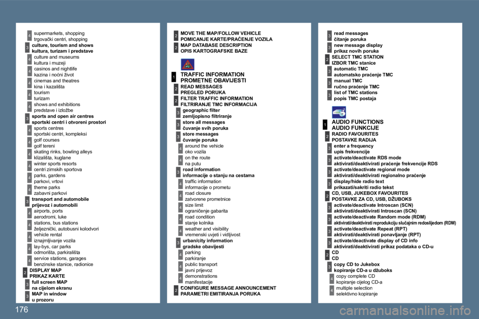 Peugeot 407 2010  Vodič za korisnike (in Croatian) 176 
4
4
3
1
�2
3
4
4
3
4
4
4
4
4
1
�2
3
3
3
3
3
3
3
3
�2
3
�2
3
3
�2
4
4
�2
4
4
4
3
3
4
4
4
4
4
4
4
3
3
4
4
4
4
3
3
�2
�2
�2
3
3
3
4
4
4
4
�2
3
� �t�r�g�o�v�a�č�k�i� �c�e�n�t�r�i�,� �s�h�o�p�p�i�n�g