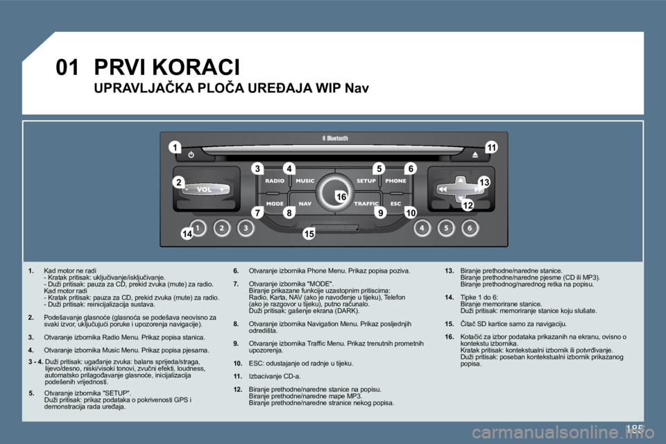 Peugeot 407 2010  Vodič za korisnike (in Croatian) 185
�0�1
�1�1
�5�5
�1�0�1�0
�2�2
�3�3�4�4�6�6
�1�3�1�3
�1�1�1�1
�9�9
�1�4�1�4�1�5�1�5
�7�7�8�8�1�2�1�2�1�6�1�6
� � � �1�.� �  �K�a�d� �m�o�t�o�r� �n�e� �r�a�d�i� � �  �-� �K�r�a�t�a�k� �p�r�i�t�i�s�a�