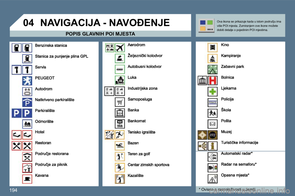 Peugeot 407 2010  Vodič za korisnike (in Croatian) 194
�0�4� �N�A�V�I�G�A�C�I�J�A� �-� �N�A�V�O�E�N�J�E� 
� � �P�O�P�I�S� �G�L�A�V�N�I�H� �P�O�I� �M�J�E�S�T�A� 
� � �*� � � �O�v�i�s�n�o� �o� �r�a�s�p�o�l�o�ž�i�v�o�s�t�i� �u� �z�e�m�l�j�i�.� � 
� �O