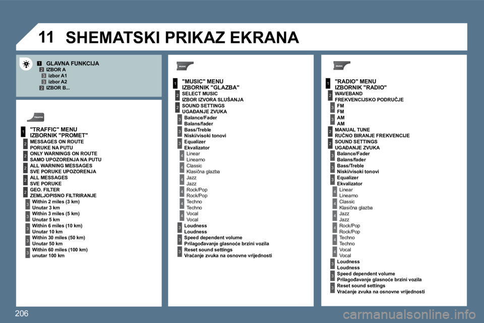 Peugeot 407 2010  Vodič za korisnike (in Croatian) �2�0�6
�1�1
1
�2
�3
1
�2
4
1
�2
�3
4
�3
�3
�3
�3
�2
�2
�2
�2
4
4
4
4
4
�3
�3
�3
�3
�3
�2
�3
�2
�2
�3
�3
�3
4
4
4
4
4
�3
�3
1�2�3�3�2
�3
�3
� �I�Z�B�O�R�N�I�K� �"�R�A�D�I�O�"� 
�G�L�A�V�N�A� �F