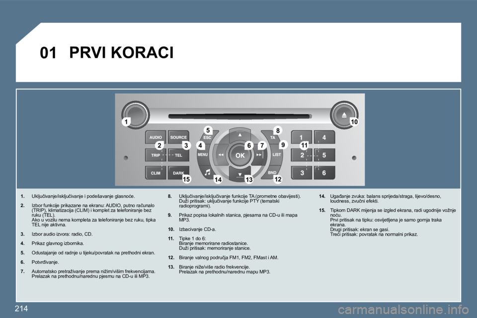 Peugeot 407 2010  Vodič za korisnike (in Croatian) 214
�0�1
�1�1
�2�2�3�3�4�4
�5�5
�6�6�7�7
�1�0�1�0
�1�1�1�1
�1�2�1�2�1�3�1�3�1�4�1�4�1�5�1�5
�8�8
�9�9
� �P�R�V�I� �K�O�R�A�C�I� 
� � � �1�.� �  �U�k�l�j�u�č�i�v�a�n�j�e�/�i�s�k�l�j�u�č�i�v�a�n�j�e� 