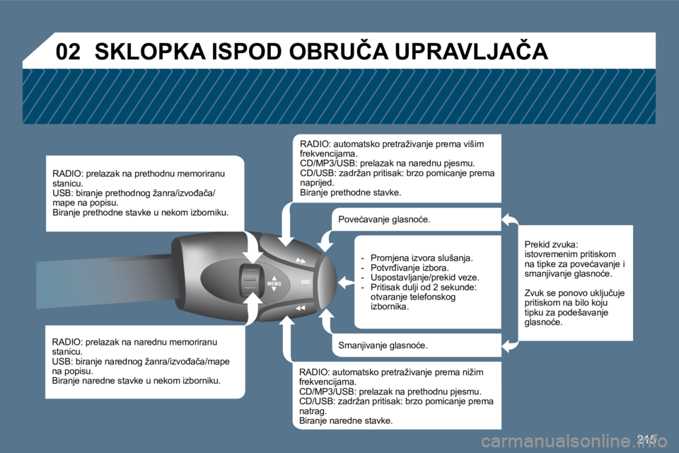 Peugeot 407 2010  Vodič za korisnike (in Croatian) 215
�0�2� �S�K�L�O�P�K�A� �I�S�P�O�D� �O�B�R�U�Č�A� �U�P�R�A�V�L�J�A�Č�A� 
� � �R�A�D�I�O�:� �p�r�e�l�a�z�a�k� �n�a� �n�a�r�e�d�n�u� �m�e�m�o�r�i�r�a�n�u� �s�t�a�n�i�c�u�.� � �U�S�B�:� �b�i�r�a�n�j�