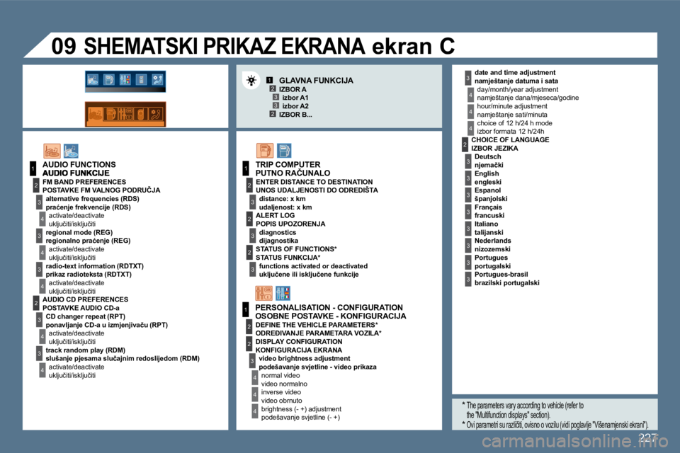 Peugeot 407 2010  Vodič za korisnike (in Croatian) 227
123
23
1
2
3
4
3
4
3
4
2
3
4
3
4
3
3
3
2
1
2
2
1
2
3
2
3
4
4
4
4
4
4
�0�9
3
3
3
2
3
3
3
3
3
� � �n�a�m�j�e�š�t�a�n�j�e� �d�a�t�u�m�a� �i� �s�a�t�a� 
� �n�a�m�j�e�š�t�a�n�j�e� �d�a�n�a�/�m�j�e�s�