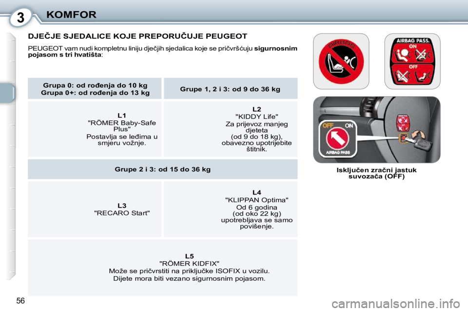 Peugeot 407 2010  Vodič za korisnike (in Croatian) 3KOMFOR
56
   
�G�r�u�p�a� �0�:� �o�d� �r�o�đ�e�n�j�a� �d�o� �1�0� �k�g�     
 
�G�r�u�p�a� �0�+�:� �o�d� �r�o�đ�e�n�j�a� �d�o� �1�3� �k�g       
�G�r�u�p�e� �1�,� �2� �i� �3�:� �o�d� �9� �d�o� �3�6